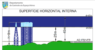 ATZ Solu es Aeronauticas. OPEA Objeto Projetado no Espa o A reo